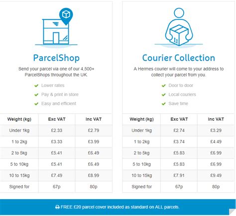 hermes courier prices 2016|arrange Hermes collection and delivery.